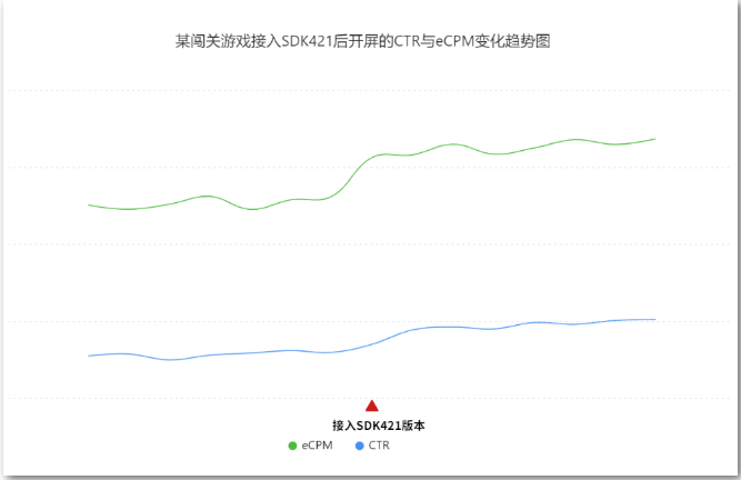 如何使OPPO广告推广升级？助收益稳健升高！《第一章》