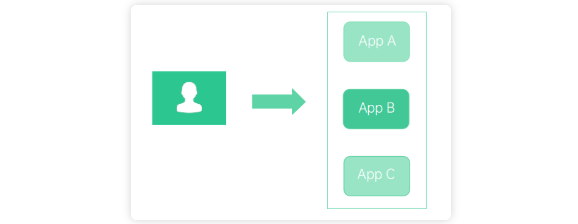 OPPO广告竞价的方式是怎样的？