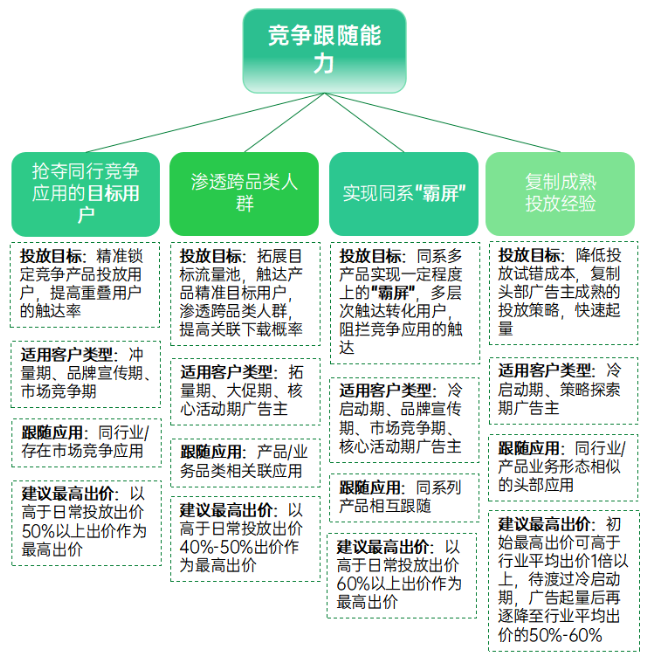 OPPO广告代理商电话是多少？4009602809