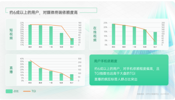 OPPO推广影音行业有哪些要求？