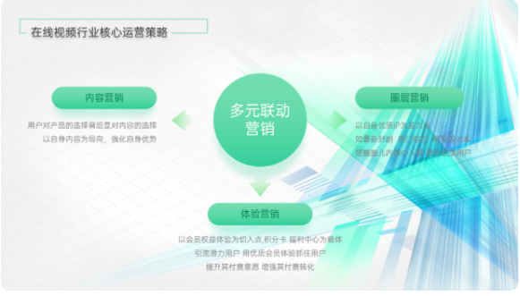 OPPO推广影音行业的特点是什么？
