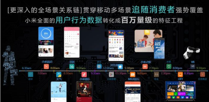 vivo信息流广告适合那些行业投放？