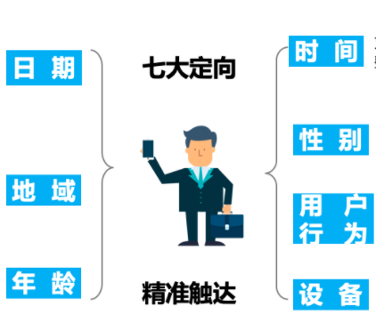 vivo信息流广告投放的定向方式有哪些？