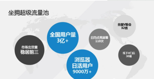 关于vivo信息流广告推广介绍