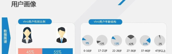 vivo信息流广告新手攻略！