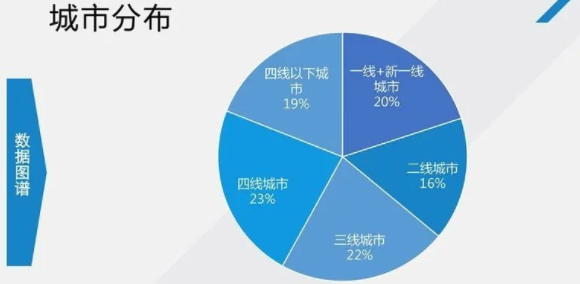 vivo广告开户就找北京巨宣网络