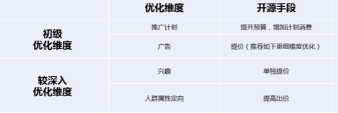 vivo广告开户就找北京巨宣网络