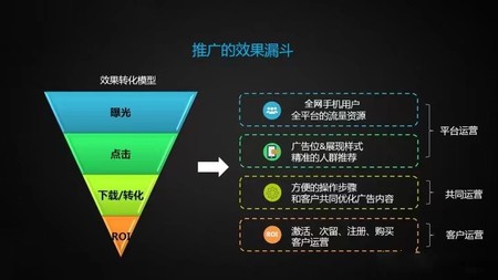 vivo手机应用商店广告推广资源位及内容要求