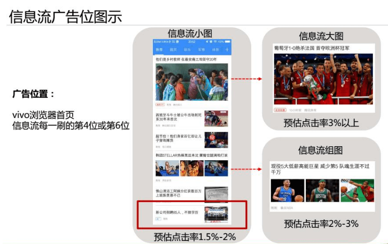 手把手教您vivo信息流广告投放的优势