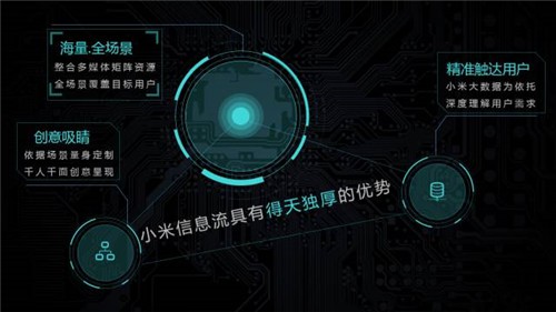 小米广告投放,小米信息流推广开户代理商，小米开户就选我们巨宣网络！