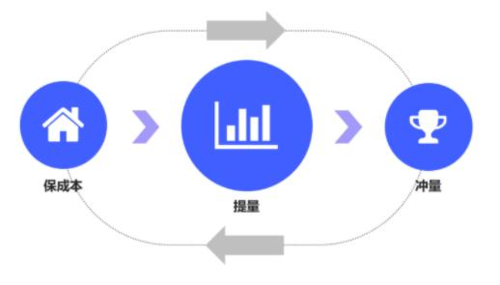 vivo手机广告不同的ocpc双出价介绍以及投放建议