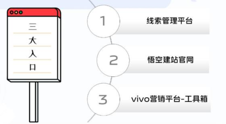 vivo手机广告无效线索赔付问题汇总2