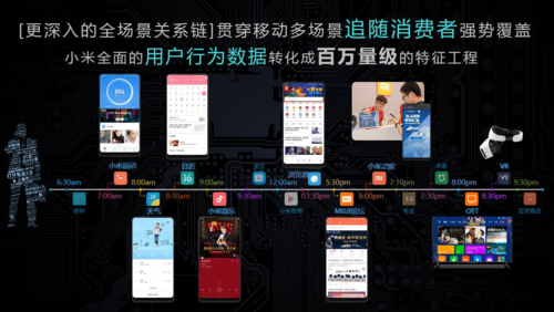 移动营销时代，小米信息流广告重塑品牌价值！