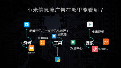  专业开通小米广告开户业务，想做小米推广的企业主联系我们！专业小米开户请致电：4009602809