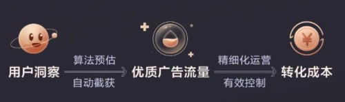 痛点支招！告别vivo手机广告金融营销的“授信”难题