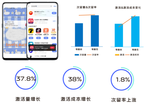 增长放缓、用户流失的小说行业，如何利用vivo手机广告破圈？