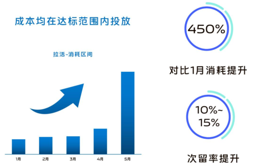 联合vivo广告营销深挖需求，唤醒小说行业沉默用户