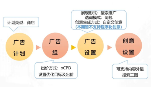 从搜索提词到词包oCPD，vivo搜索广告迎来新阶段！