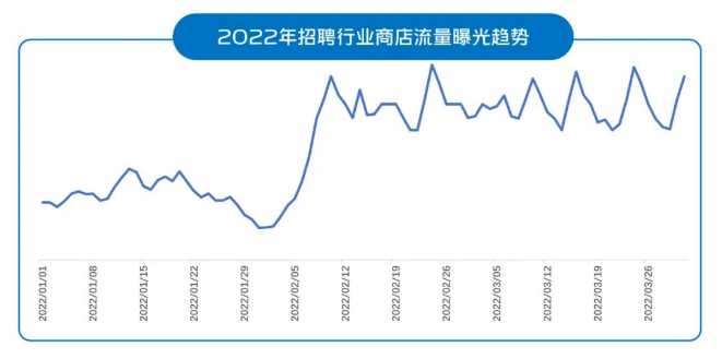 vivo广告投放|招聘广告如何在“金三银四”中杀出重围