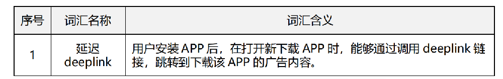 vivo营销平台延迟 deeplink介绍