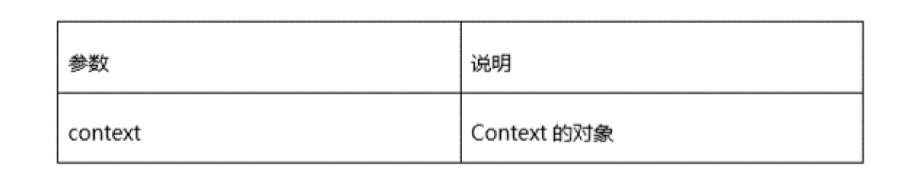 vivo广告渠道来源参数设置需注意的问题