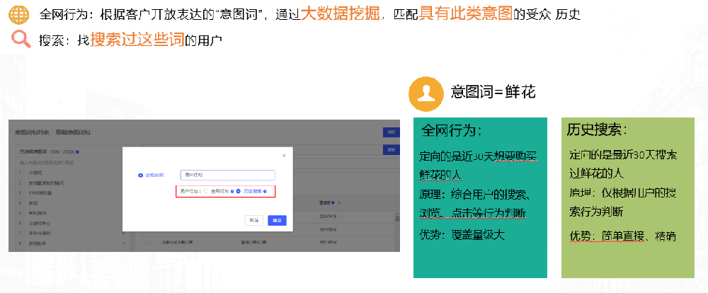 vivo信息流广告意图次定向介绍