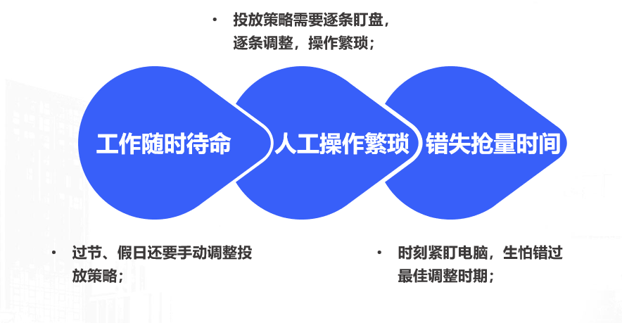 vivo营销平台MarketingAPI介绍
