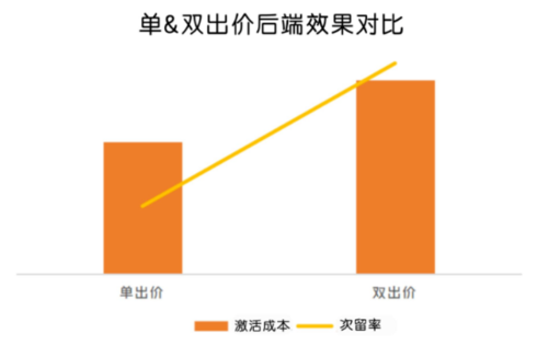 vivo广告产品组合出击及整合多媒体资源介绍