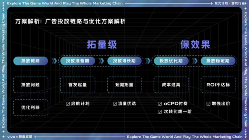 基于游戏用户行为，vivo广告平台提出四大策略