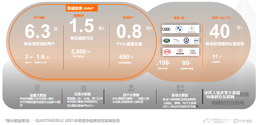 高德地图广告简介，高德地图到店营销推广产品介绍！