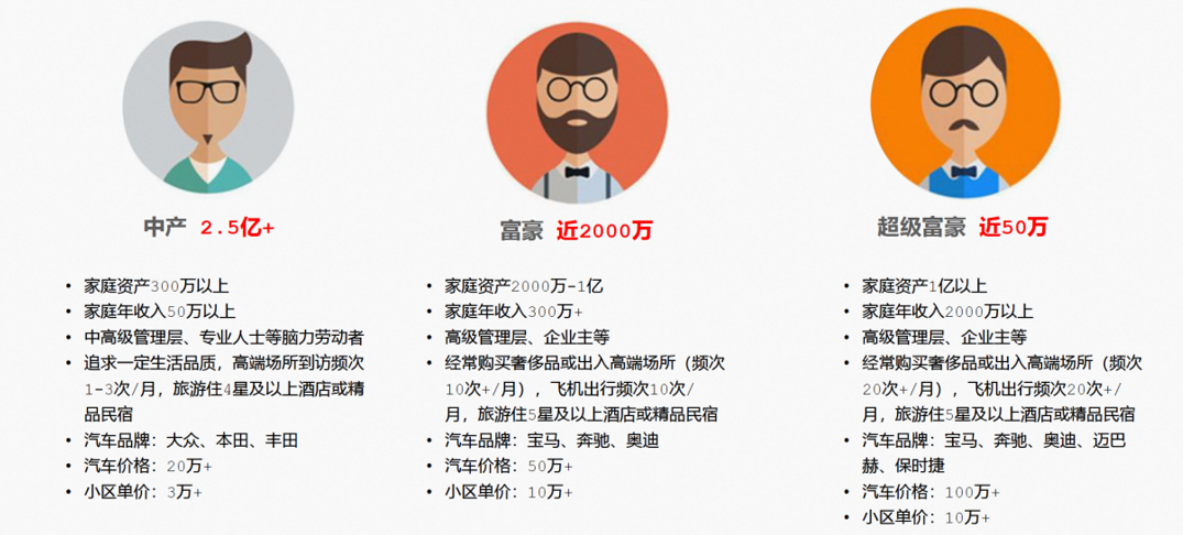 高德地图人群画像