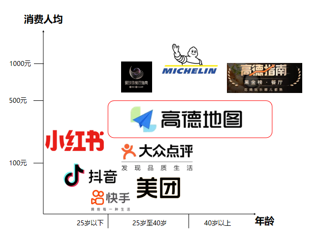 高德地图与其他平台的差异点分析