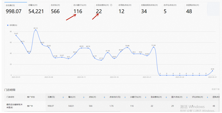 高德地图到店通广告数据