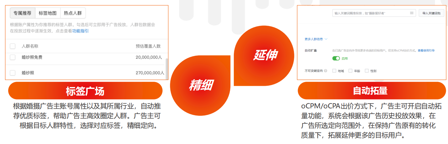 技术层--定向能力