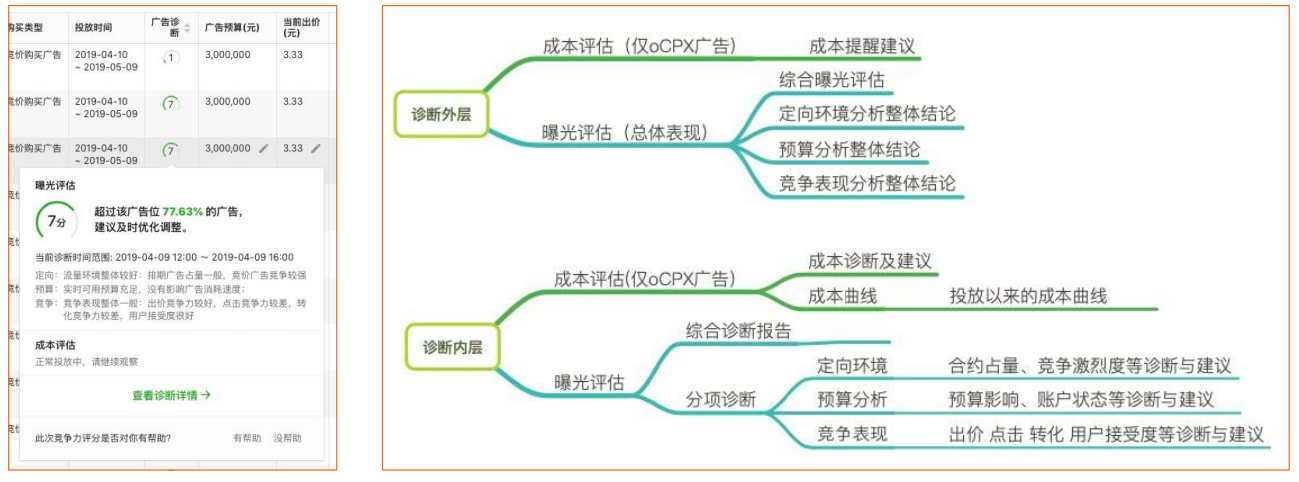 微信广告诊断工具