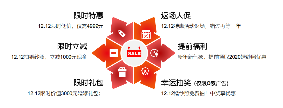 双十二营销玩法推荐