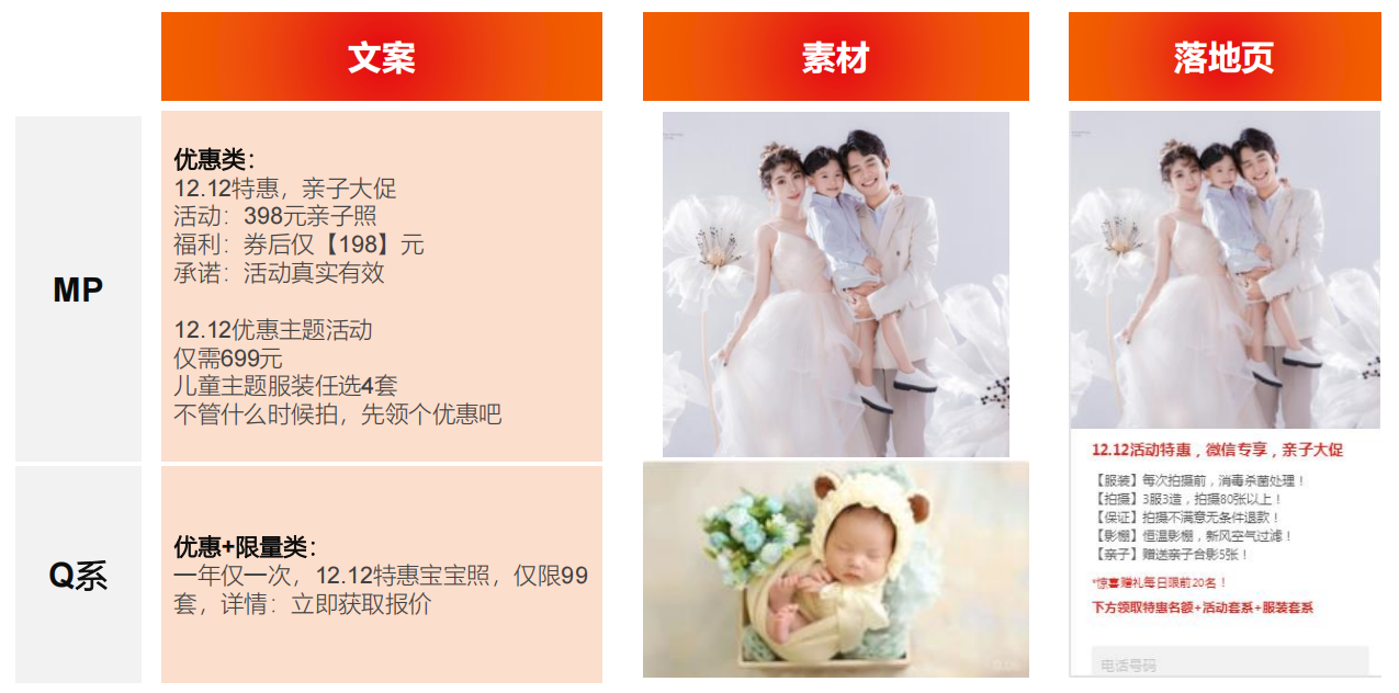 双十二创意贴士——儿童摄影