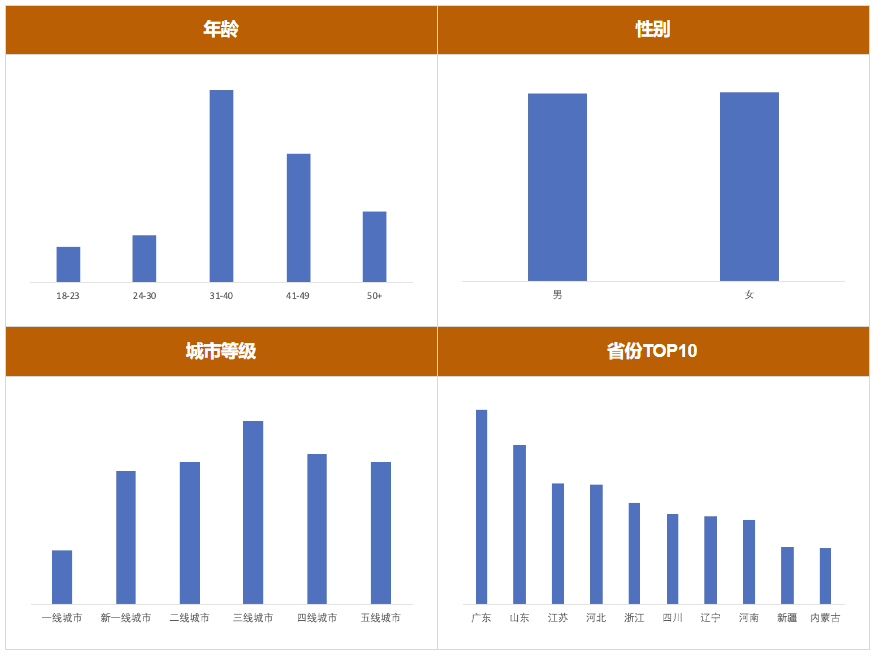 快消牙膏品类--快手cid广告投放案例