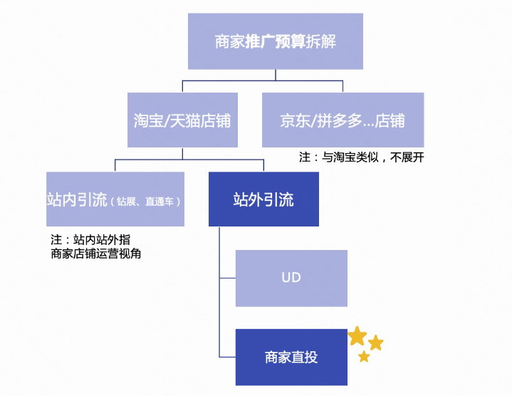 快手广告商家直投项目-快手广告代理商集训