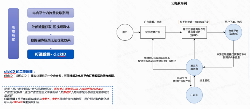 click id的工作原理