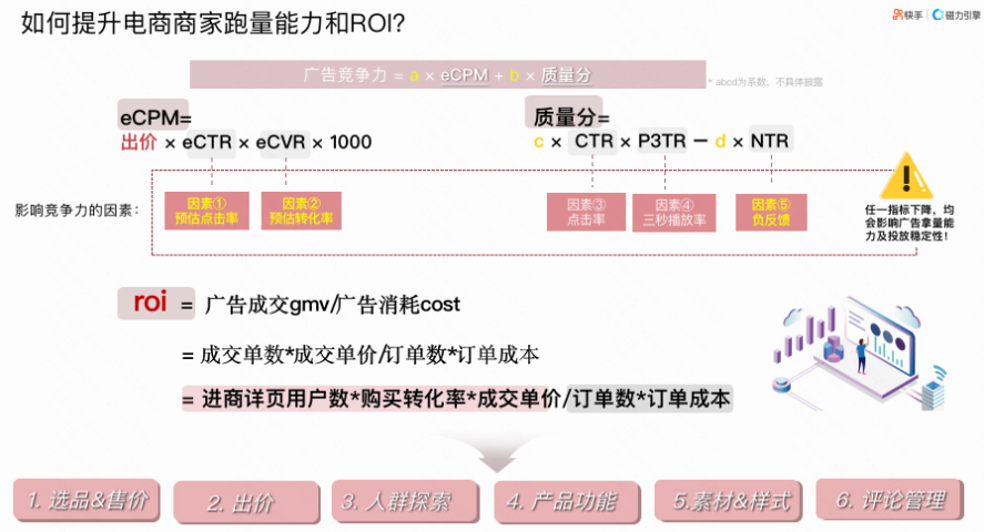 如何提升电商商家跑量能力和ROI?
