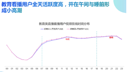 直播间时段选择