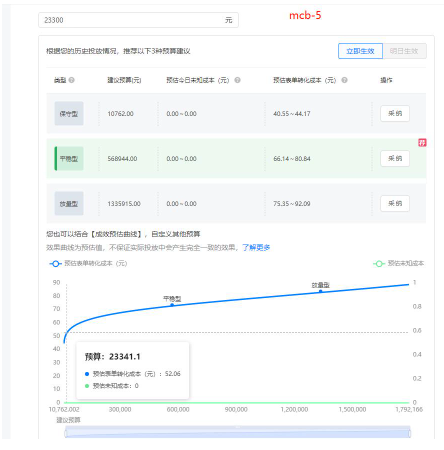 预估表单转化成本