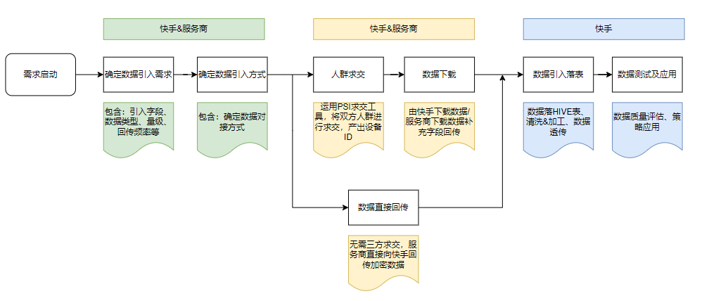 快手广告面向服务商