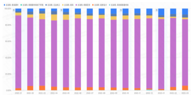 快手广告推广：家居建材季度报告