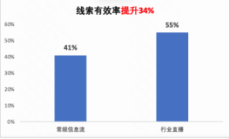 优秀产品应用案例