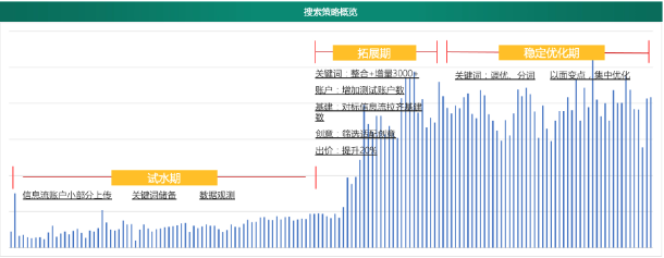 快手广告投放|家居建材搜索案例