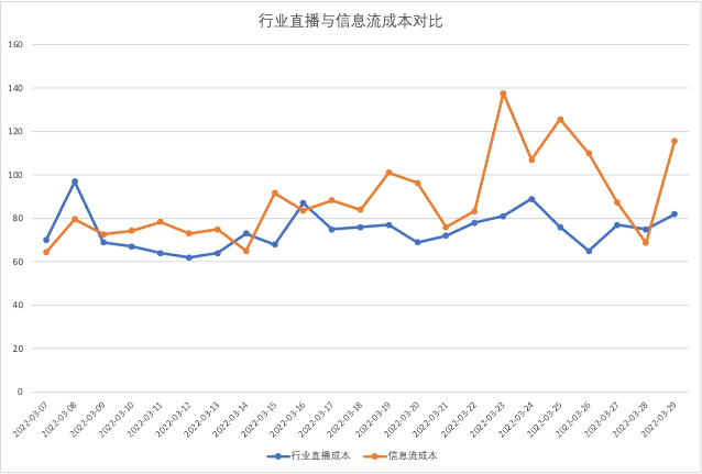 家居建材-快手行业直播广告投放showcase