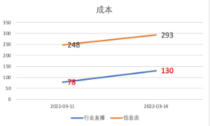 快手直播广告推广|家居建材、装修设计行业直播广告投放showcase