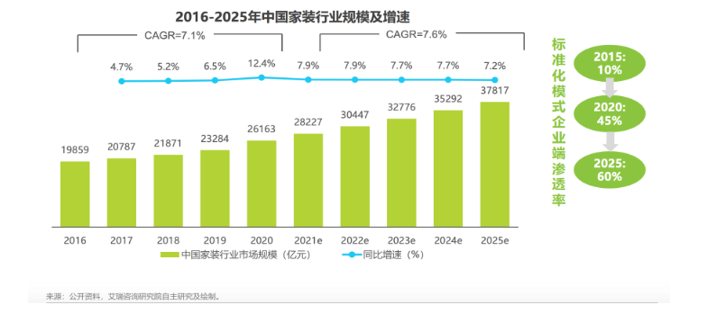 家居建材、装修设计行业--快手广告推广营销通案
